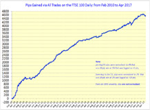 FTSE Pips